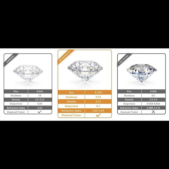 Beautiful 1ctw Moissanite Stud Earrings, Sterling Silver 925-NEW-MSRP$190 - Picture 10 of 11